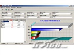 方山星級酒店管理系統(tǒng)報價及餐飲管理功能介紹