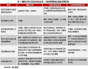 194號文背景下的城投公司轉型之路 合規承接政府性業務與工程建設的策略與路徑